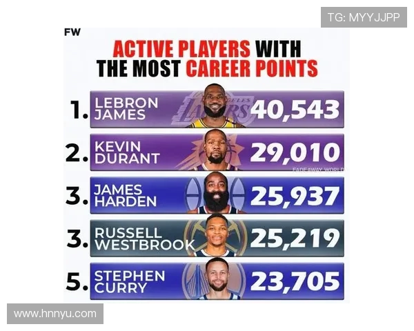 詹姆斯历史得分榜纪录的延续性